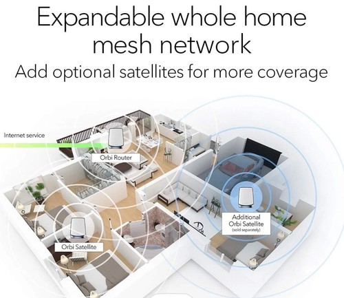 899 pack netgear orbi - $899, 3-pack